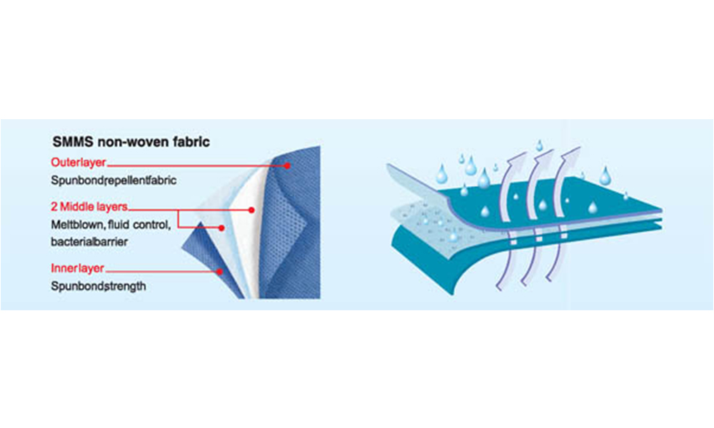 Materials of Disposable Sterile Surgical Drape