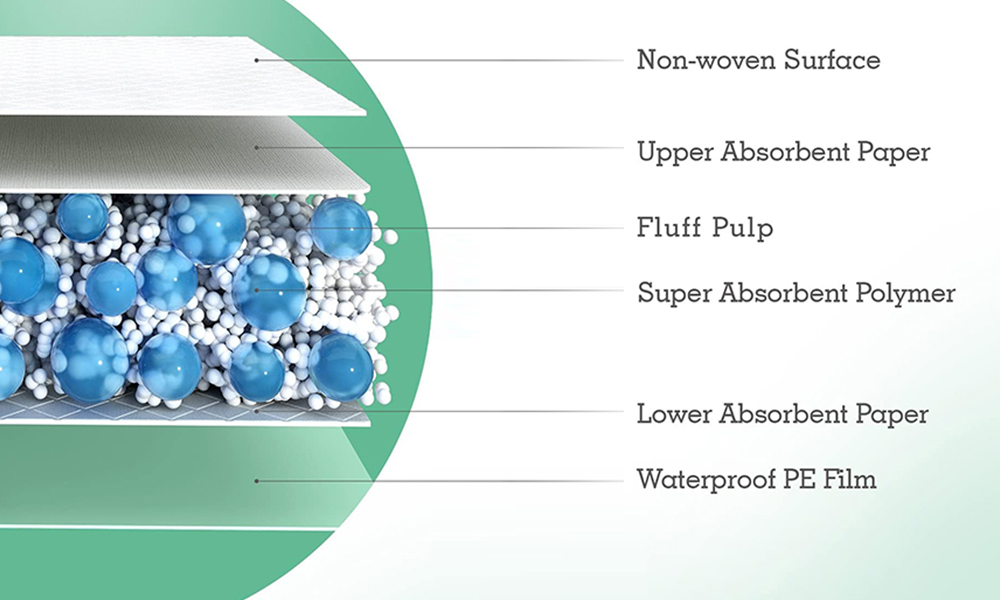 Materials of Medical Nursing Pad